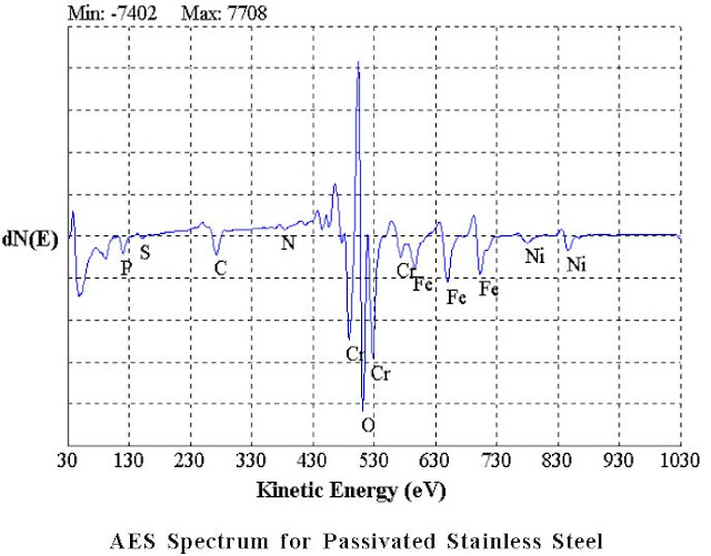 Auger Electron Spectroscopy2