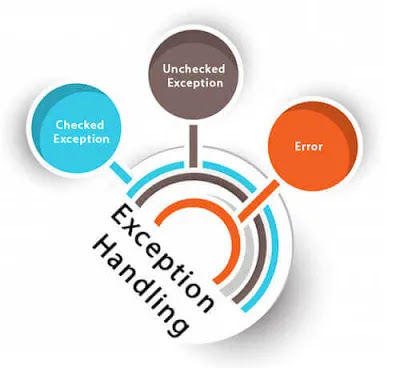 exception handling in java with examples,how to handle null pointer exception in java,exception handling in c++ and java,exception handling in java interview questions and answers for experienced,handling null pointer exception in java 8