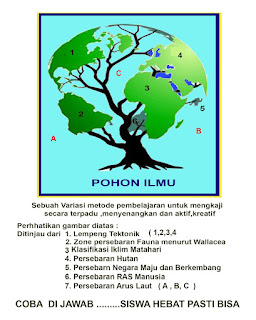   pohon karir, pohon karir untuk smp, contoh pohon karir smk, pohon karir bimbingan konseling smp, cara membuat pohon karir, pohon karir bk smp, download pohon karir, cara membuat pohon karir smp, gambar pohon karir smk