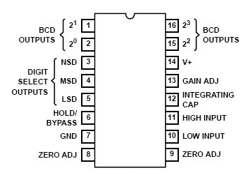 IC  CA3162E