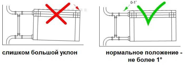 Услуги сантехника в Москве и Московской области