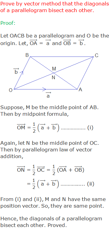 Prove by vector method that the diagonals of a parallelogram bisect each other. Proof: Let OACB be a parallelogram and O be the origin. Let, ("OA" ) ⃗ = ( "a"  ) ⃗ and ("OB" ) ⃗ = ( "b"  ) ⃗.  Suppose, M be the middle point of AB. Then by midpoint formula, 	("OM" ) ⃗ = "1" /"2"  (( "a"  ) ⃗+( "b"  ) ⃗ ) …………….. (i) Again, let N be the middle point of OC. Then by parallelogram law of vector addition, 	("ON" ) ⃗ = "1" /"2"  ("OC" ) ⃗ = "1" /"2"  (("OA" ) ⃗ + ("OB" ) ⃗)         	     = "1" /"2"  (( "a"  ) ⃗+( "b"  ) ⃗ ) …………….. (ii) From (i) and (ii), M and N have the same position vector. So, they are same point. Hence, the diagonals of a parallelogram bisect each other. Proved.