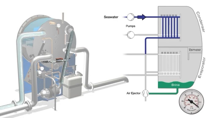 Plate Type  Fresh Water Generator 
