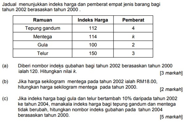 Matematik Tambahan: Nombor Indeks