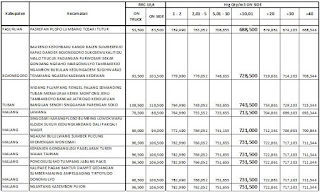 update harga bata ringan terbaru