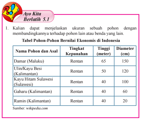 Soal No 1 Ayo Kita Berlatih 5 1 Matematika Kelas 7 Kerja Soalmu