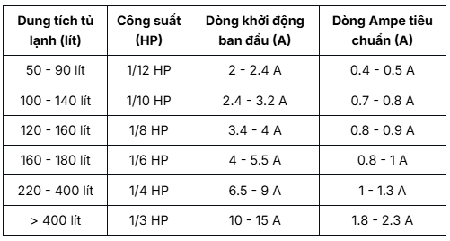 Các thông số xuất hiện trên block tủ lạnh