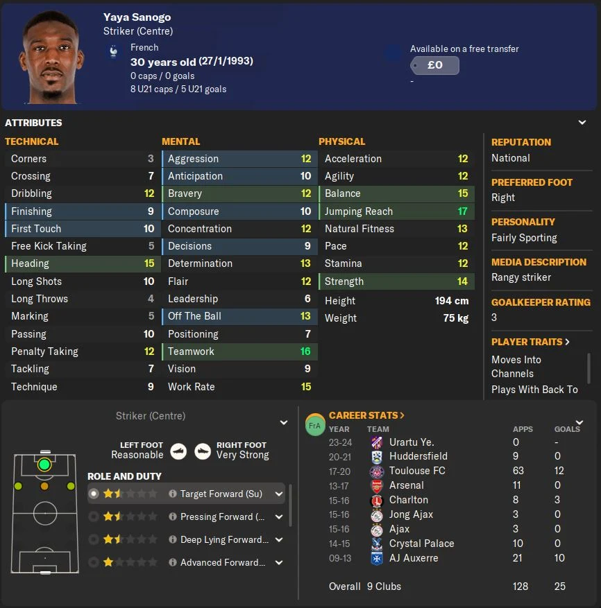 Yaya Sanogo FM24