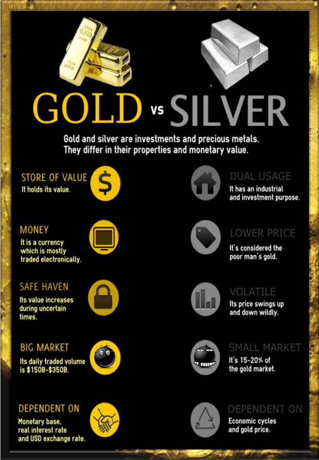 BILLIONAIRE GAMBLER GOLD vs SILVER as currency
