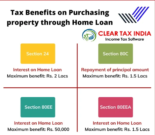 Tax Benefits on Home Loan