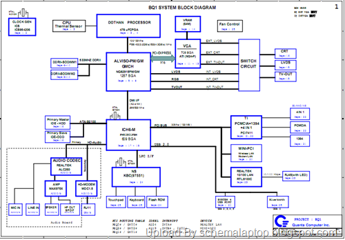 BENQ Joybook R53 (Quanta BQ1) Laptop Schematics