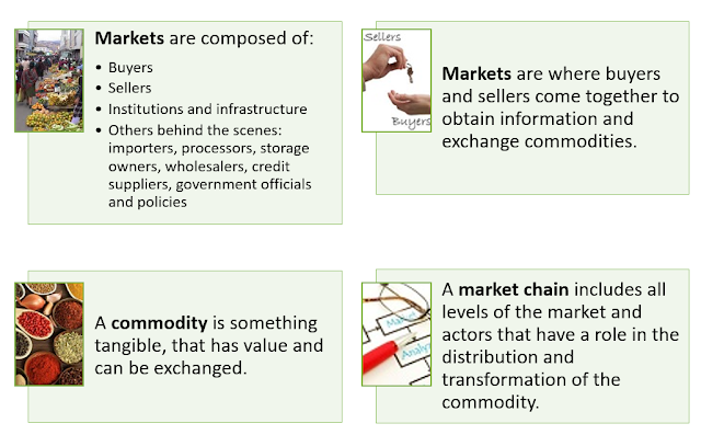 Marketing Management, Marketing, Scope of Marketing Management, What is Market