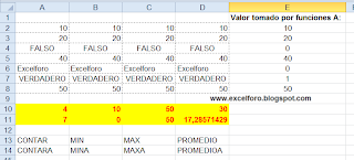 Las funciones A en Excel.