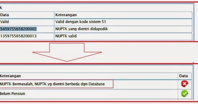 Solusi Jika NUPTK berbeda dengan database P2TK Dikdas 