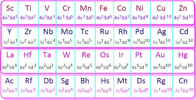 What are transition metals?