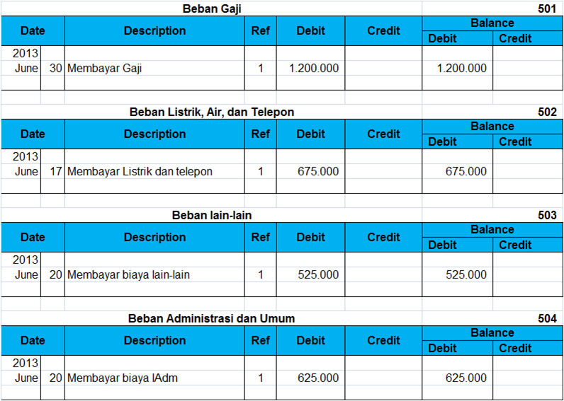 Materi Lengkap Buku Besar : Pengertian dan Contoh Soal 