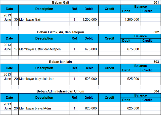 Contoh Jurnal Umum Sampai Jurnal Penutup - Mosik Express