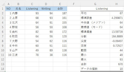 基本統計量