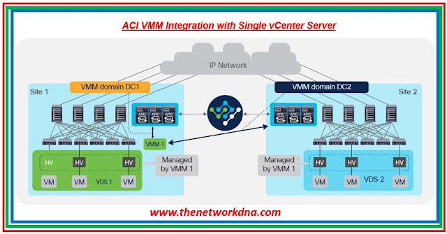 ACI VMM Integration with Single vCenter Server