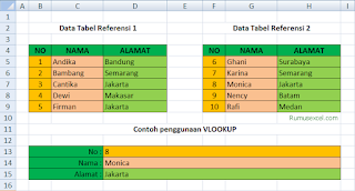 Rumus VLOOKUP dengan dua Table Array di Excel 