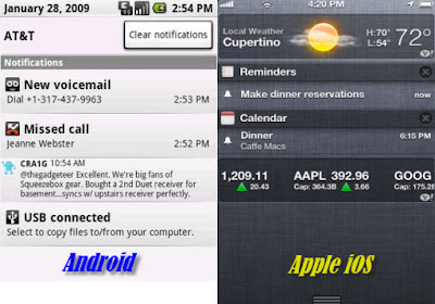 similarities between ios and android