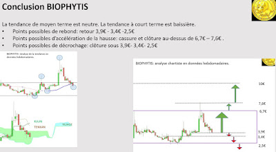 Analyse technique Biophytis et recommandation [22/12/17]