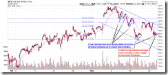 SPY60min