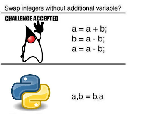 How to swap two integers in Java and Python