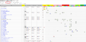 銘柄選定用の 移動平均線サマリー ver.2 -  2020/01/22