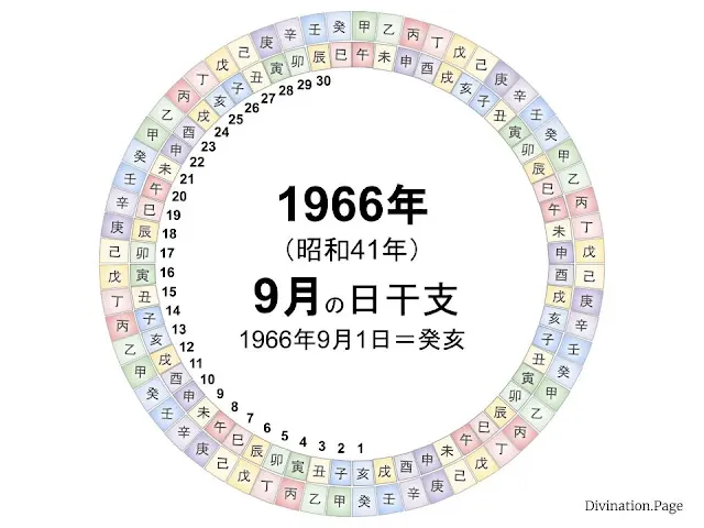 1966年（昭和41年）9月の日干支の図