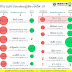 การตรวจทางห้องปฏิบัติการเพื่อวินิจฉัยโรคโควิด-19