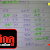 มาแล้ว...เลขเด็ด จากสูตร 2ชุด "ล่าง ตรงๆ" งวดวันที่ 1/2/59