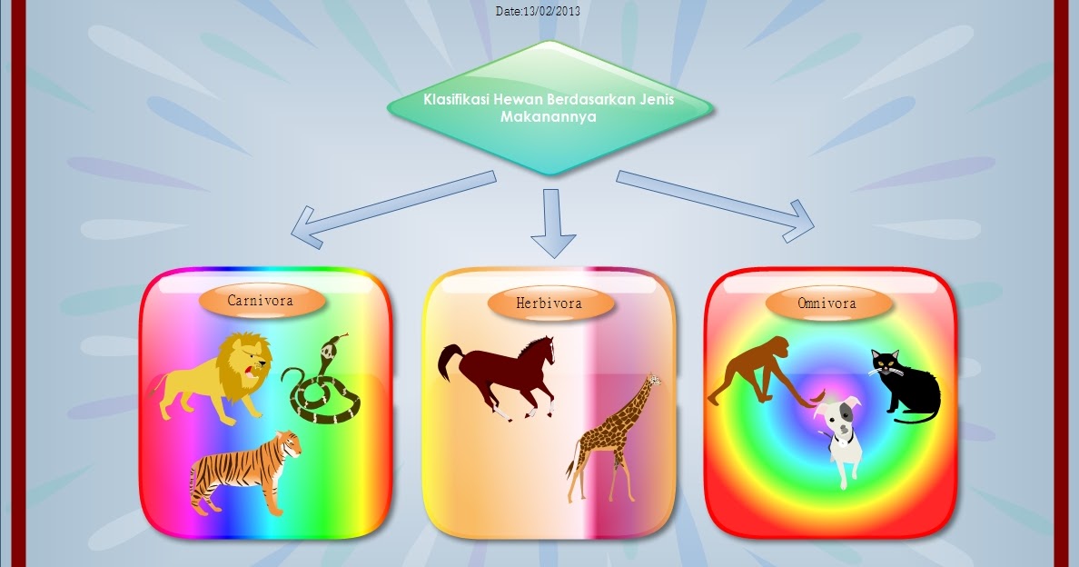 klasifikasi hewan  berdasarkan makanannya MEDIA 