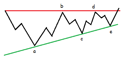 Triángulo