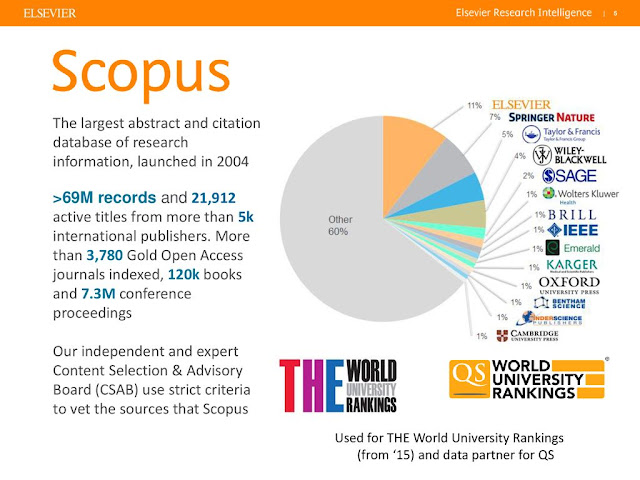 Jurnal Scopus di Indonesia