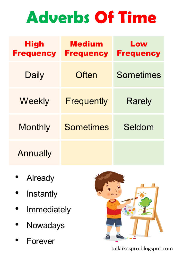 Mastering Adverbs of Time: When, How Long, and How Often