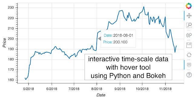 Interactive 1D time-scale plot with hovertool using Python and Bokeh