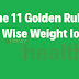 The 11 Golden Rules of Wise Weight loss