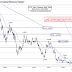 Fed's Bullard: Fed will afford to be pacifist, get inflation expectations up