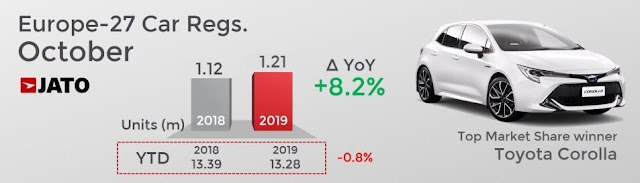 matriculaciones-vehiculos-europa-octubre-2019-jato