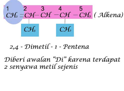 Tata Nama Senyawa Alkena