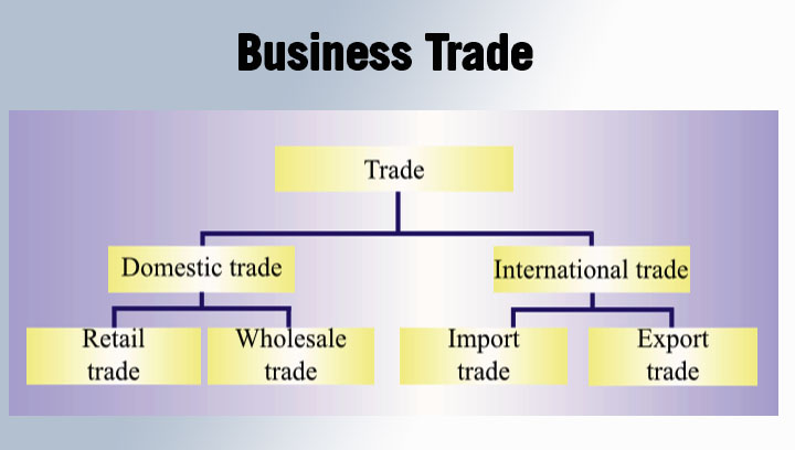 Business Trade