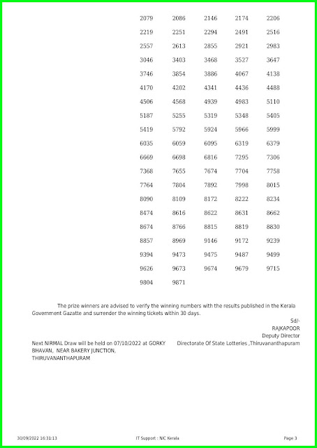 Kerala Lottery Results Today 30.9.22 Nirmal NR 296 Lottery Result online