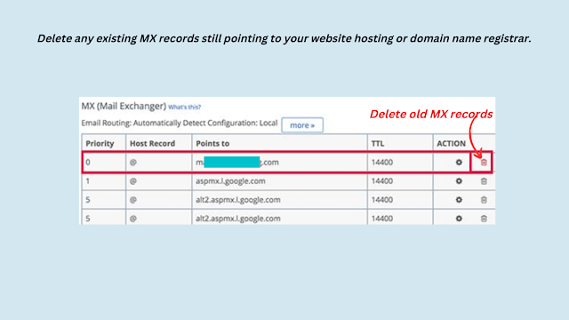 MX records Deleted