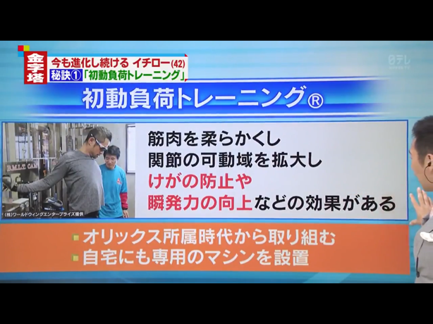 Nams出版プロジェクト 初動負荷理論 メモ