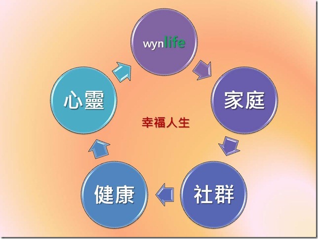 投影片8