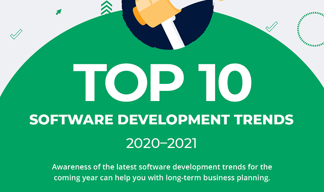 Latest trends of Software Development