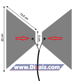 Cara membuat antena TV sederhana 3 - www.divaiz.com