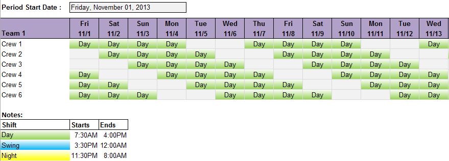 The Future of Unmanned Systems: UAS Shift Work Schedule