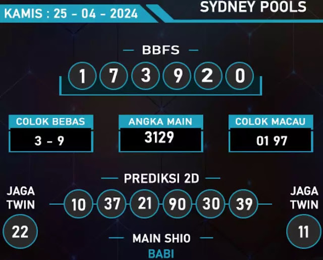 Prediksi Sydney